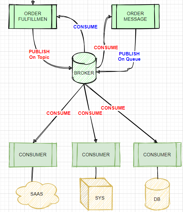 Salesforce Certified MuleSoft Integration Architect I image Question 51 explanation 66068 09232024002916000000