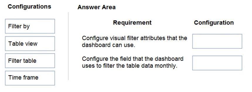 Microsoft PL-100 image Question 5 105763 10052024010645000