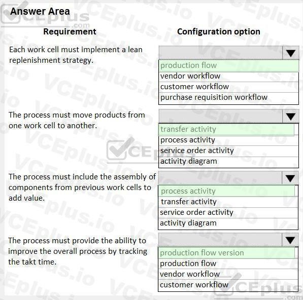 Microsoft MB-320 image answer Question 26 101906 10052024010019000