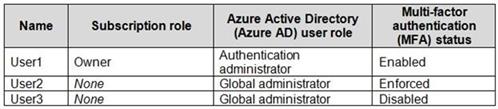 Microsoft AZ-500 image Question 50 87297 10022024015440000000