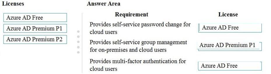 Microsoft MS-900 image answer Question 33 105471 10052024010627000