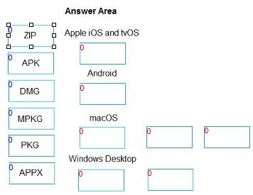 VMware 2V0-62.23 image Question 4 9684 09162024012557000