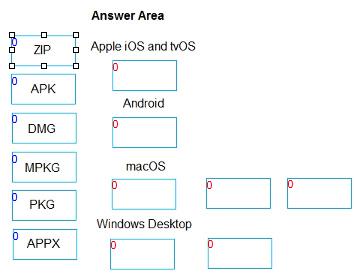 Question 4