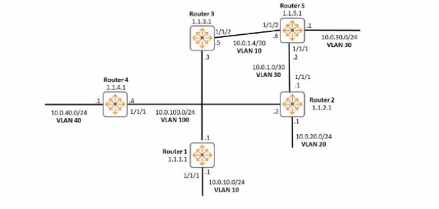 HP HPE6-A73 image Question 121 14690 09162024180712000000