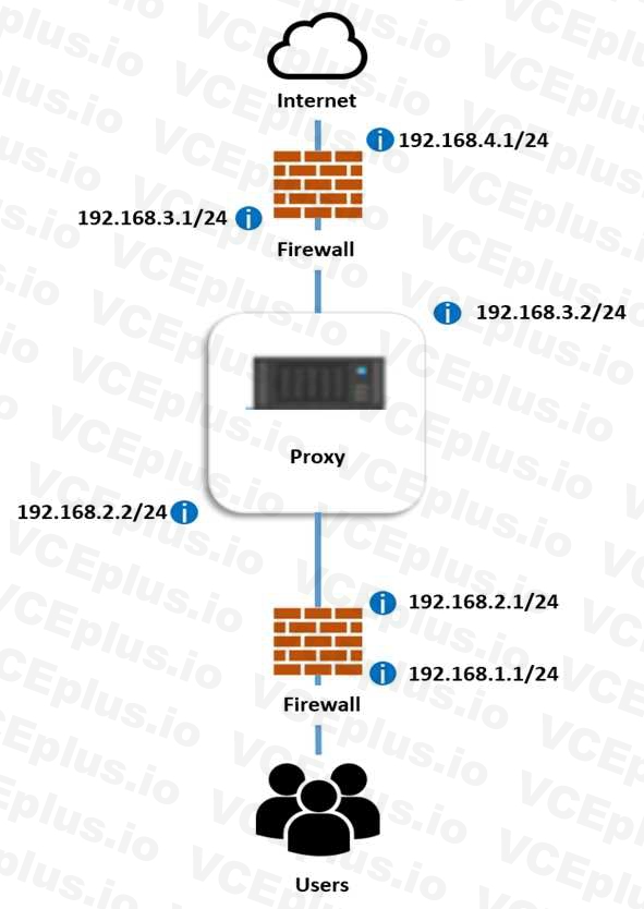 CompTIA SK0-005 image Question 96 97767 10022024175342000000