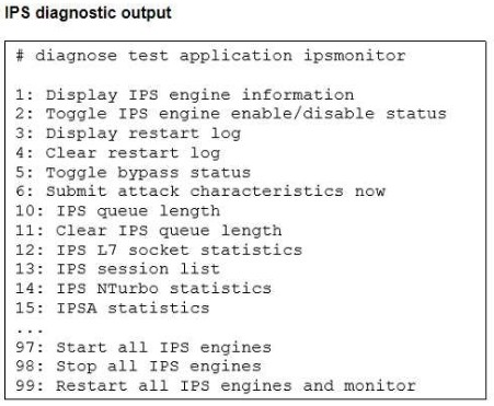 Fortinet FCP_FGT_AD-7.4 image Question 73 126292 11122024010310000000