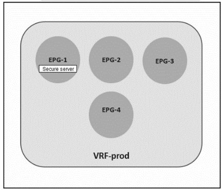 Cisco 350-601 image Question 370 117100 10102024233033000000
