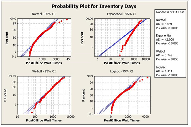 Six Sigma ICBB image Question 13 72239 09232024004306000000