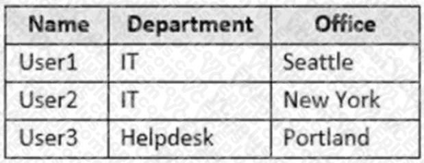 Microsoft MS-203 image Question 21 104573 10052024010522000000