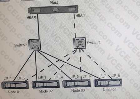 Network Appliance NS0-520 image Question 98 79495 09232024011723000000