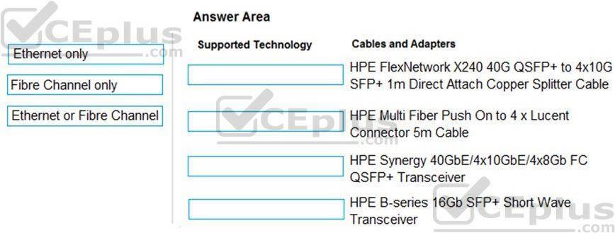 HP HPE0-S57 image Question 8 13018 09162024055750000