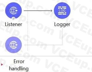 MuleSoft MCIA - Level 1 image Question 153 53003 09182024213633000000