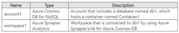 Microsoft DP-420 image Question 4 6388320728078616173807