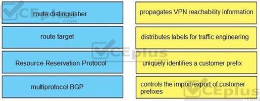 Cisco 300-410 image Question 1 5015066 10072024125413000