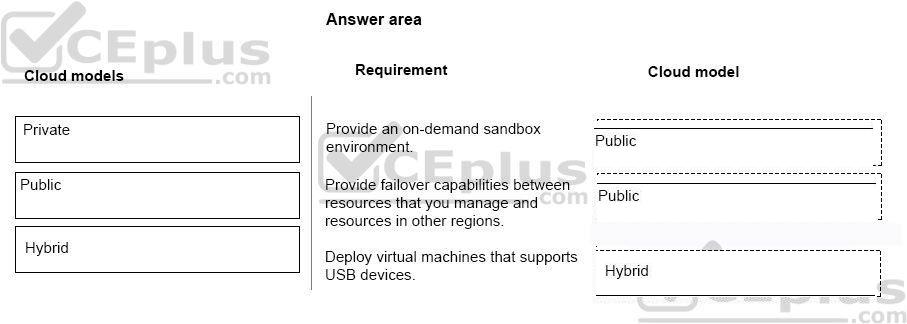 Microsoft MS-900 image answer Question 2 105440 10052024010627000