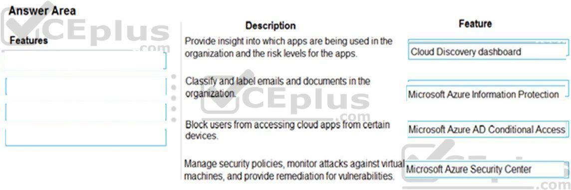Microsoft MS-900 image answer Question 18 105456 10052024010627000