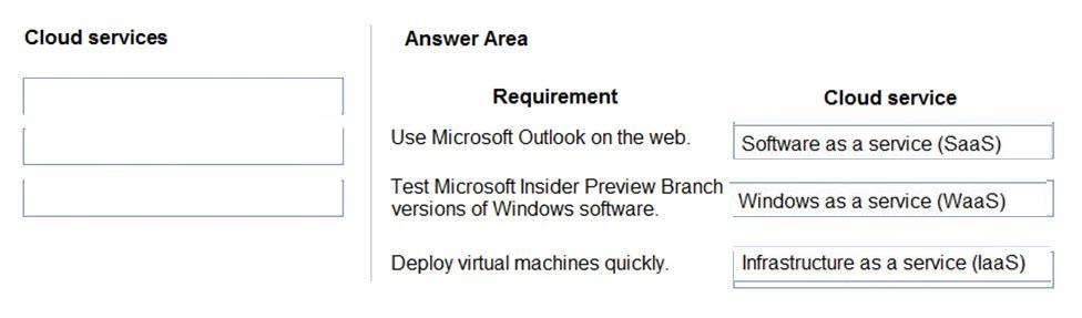 Microsoft MS-900 image answer Question 46 105484 10052024010627000