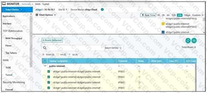 Cisco 300-415 image Question 176 111692 10072024005822000000