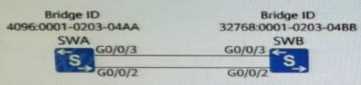 Huawei H12-811_V1.0 image Question 73 33648 09182024192851000000