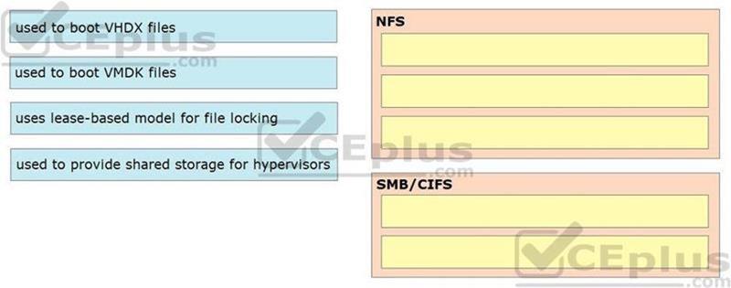 Cisco 350-601 image Question 21 116751 10102024113033000