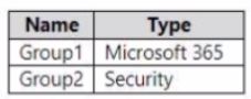 Microsoft SC-400 image Question 39 108514 10052024010923000000