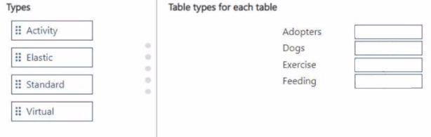 Question 272