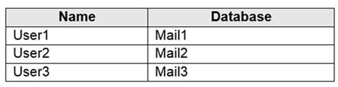 Microsoft MS-203 image Question 36 104476 10052024010522000000