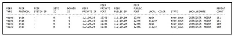 Cisco 300-415 image Question 323 111839 10072024005822000000