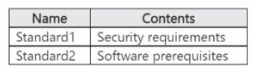 Microsoft AZ-400 image Question 154 87210 10022024015257000000