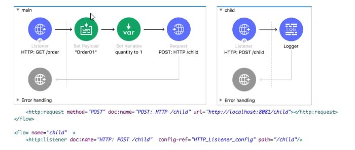 MuleSoft MCD - Level 1 image Question 23 52578 09182024213609000000