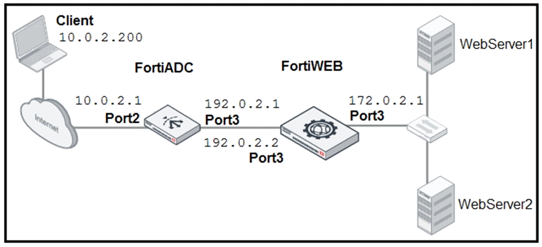 Fortinet NSE6_FWB-6.4 image Question 16 26848 09182024190643000000