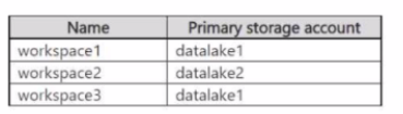 Microsoft DP-203 image Question 158 132045 12112024233300000000