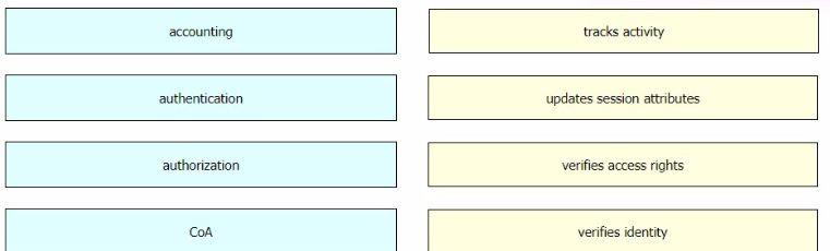 Cisco 200-301 image Question 96 110472 10072024124422000