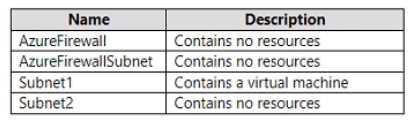 Microsoft AZ-500 image Question 73 87584 10022024015441000000
