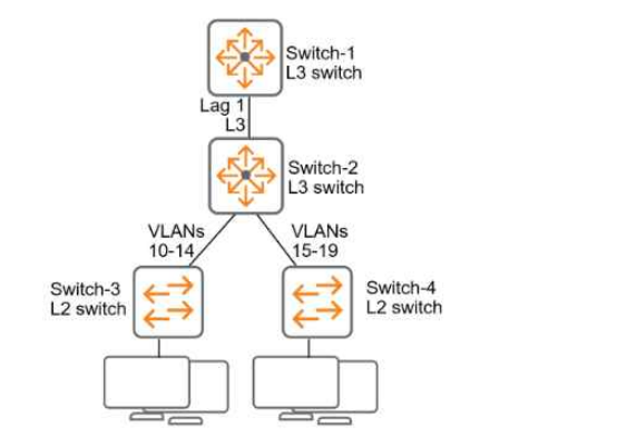 HP HPE7-A02 image Question 87 63875089347999356568508