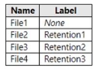 Microsoft MS-102 image Question 175 104111 10052024010458000000