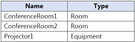 Microsoft MS-203 image Question 32 104365 10052024010521000000