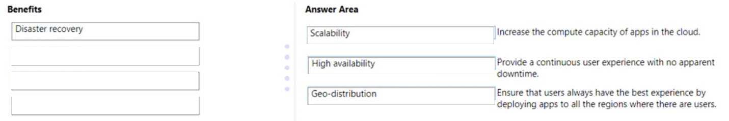 Microsoft AZ-900 image answer Question 23 89041 10022024015755000