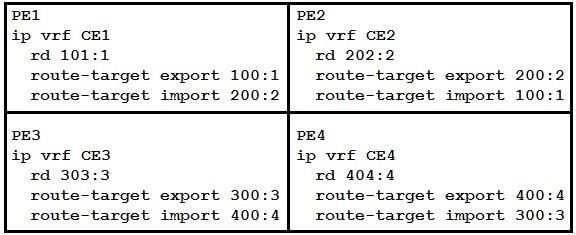 Cisco 300-515 image Question 4 112929 10072024005957000000