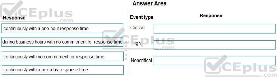 Microsoft MS-900 image Question 22 105460 10052024010627000