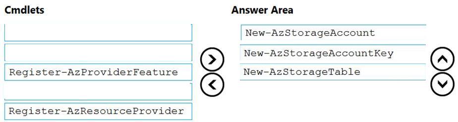 Microsoft AZ-500 image answer Question 72 87510 10022024015441000