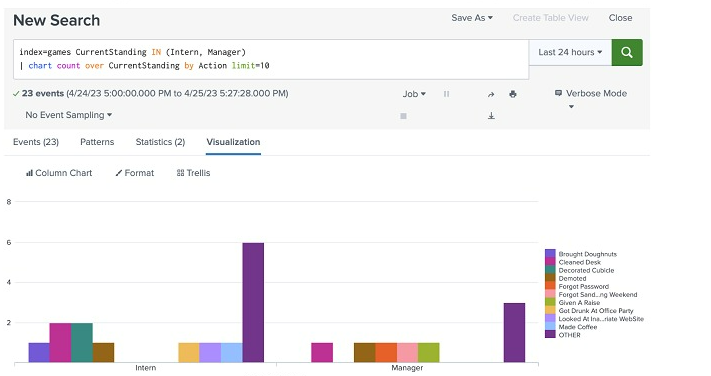 Splunk SPLK-1002 image Question 250 75284 09232024004532000000