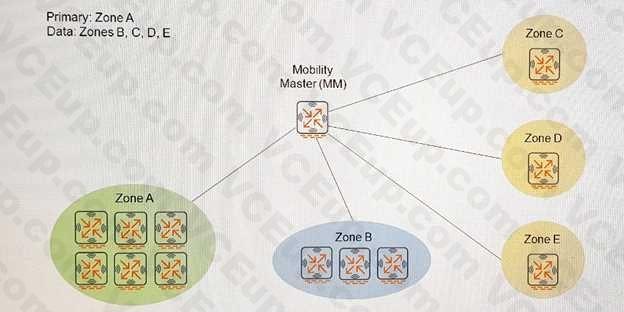 HP HPE6-A71 image Question 21 14331 09162024180649000000