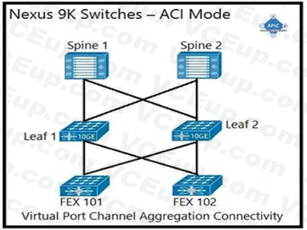 Cisco 300-620 image Question 1 Answer 1 113348 10072024010039000000