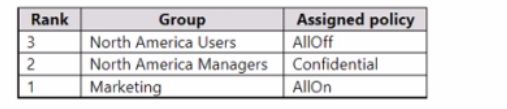 Microsoft MS-721 image Question 185 105253 10052024010610000000