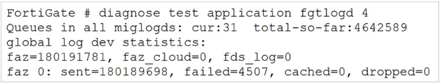 Fortinet FCP_FAZ_AD-7.4 image Question 26 114361 10102024015608000000