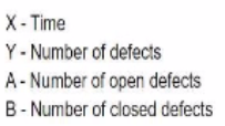 ISTQB CTFL4 image Question 100 49071 09182024210815000000