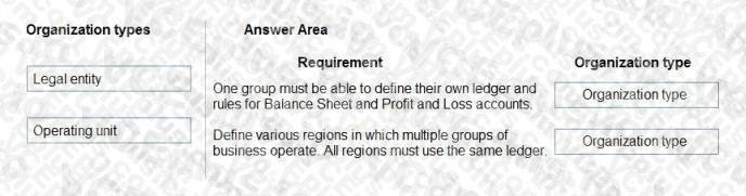 Microsoft MB-920 image Question 27 103504 10052024010351000