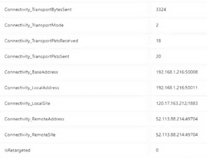 Microsoft MS-721 image Question 115 105183 10052024010610000000