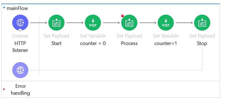 MuleSoft MCD - Level 1 image Question 204 52759 09182024213609000000